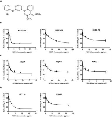 Azoxystrobin Induces Apoptosis of Human Esophageal Squamous Cell Carcinoma KYSE-150 Cells through Triggering of the Mitochondrial Pathway